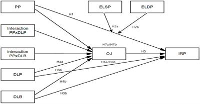 The influence of differential leadership and proactive personality on employee in-role performance: An integrated model